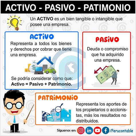 Activos y Pasivos: Tipos y diferencias (con ejemplos)